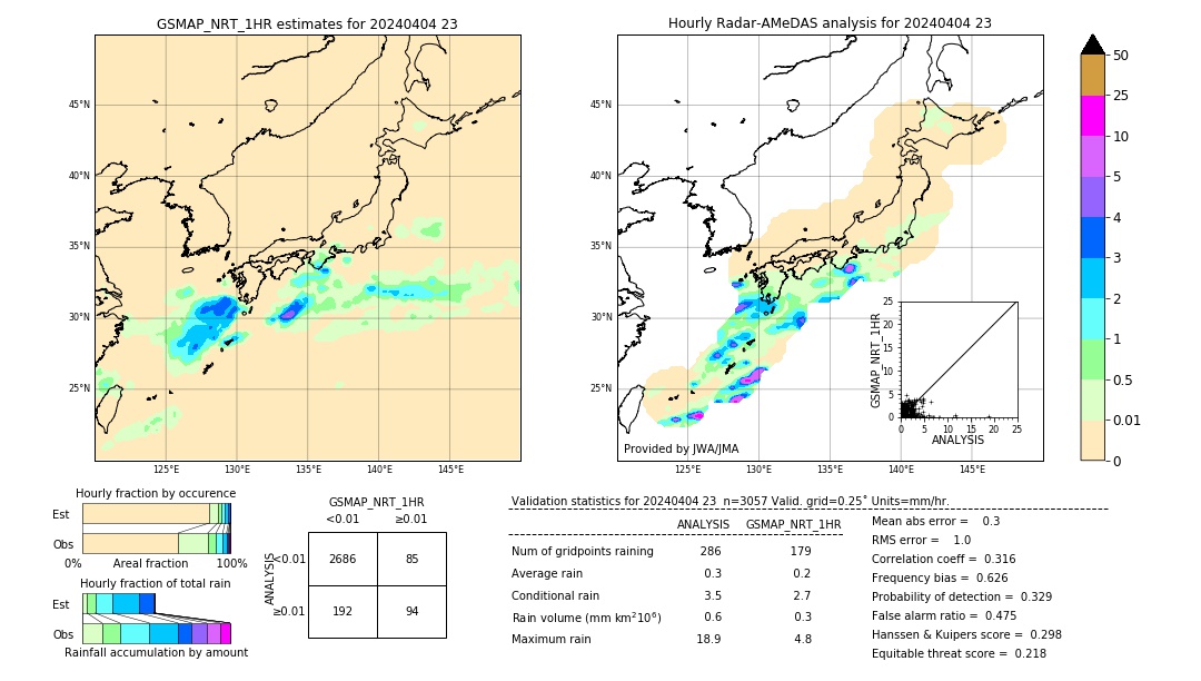 GSMaP NRT validation image. 2024/04/04 23