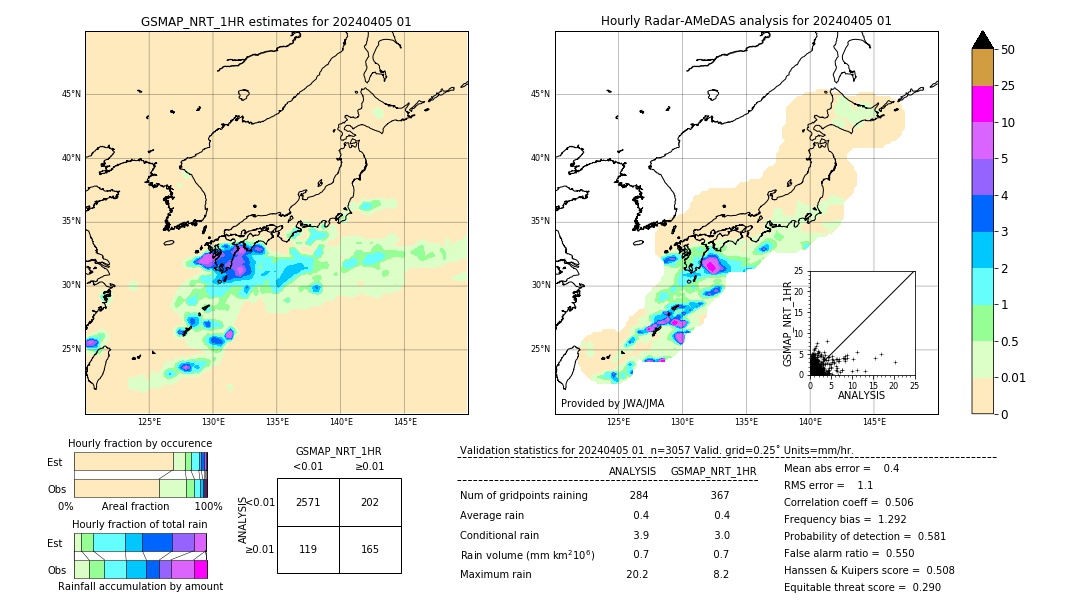 GSMaP NRT validation image. 2024/04/05 01