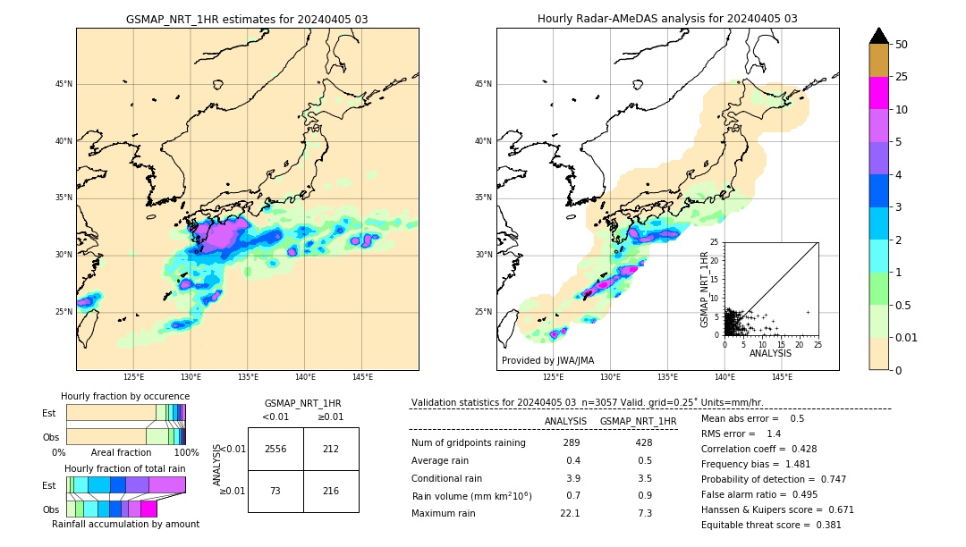 GSMaP NRT validation image. 2024/04/05 03