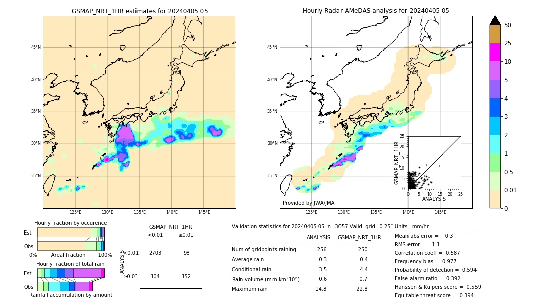 GSMaP NRT validation image. 2024/04/05 05