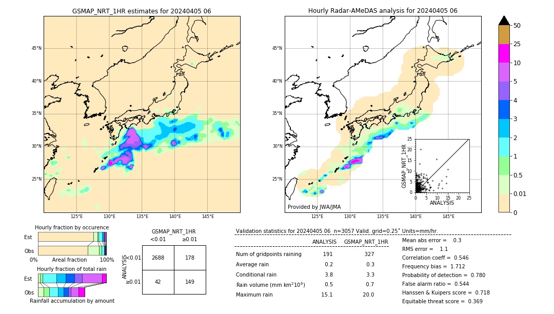 GSMaP NRT validation image. 2024/04/05 06