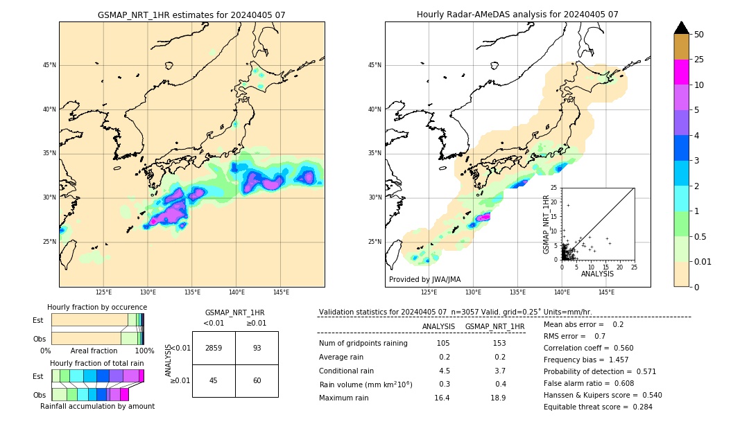 GSMaP NRT validation image. 2024/04/05 07