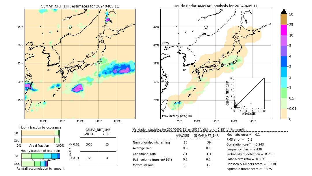 GSMaP NRT validation image. 2024/04/05 11