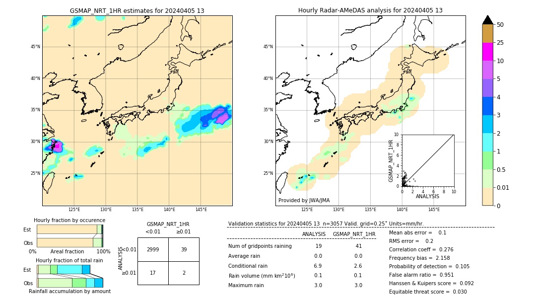 GSMaP NRT validation image. 2024/04/05 13