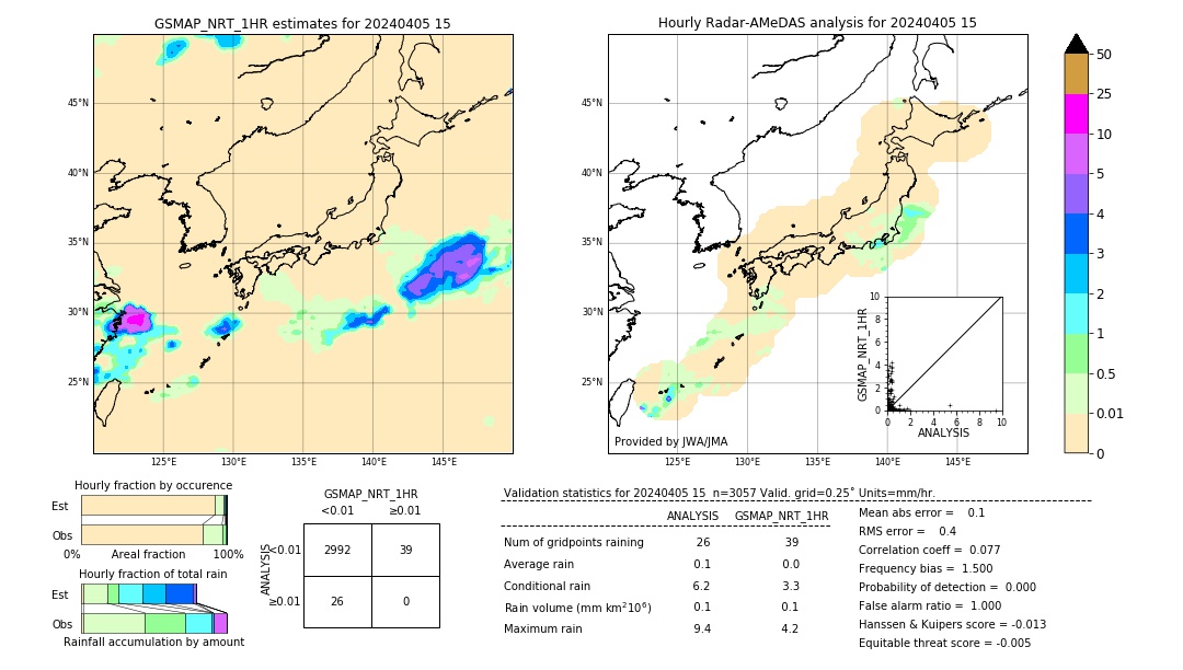 GSMaP NRT validation image. 2024/04/05 15