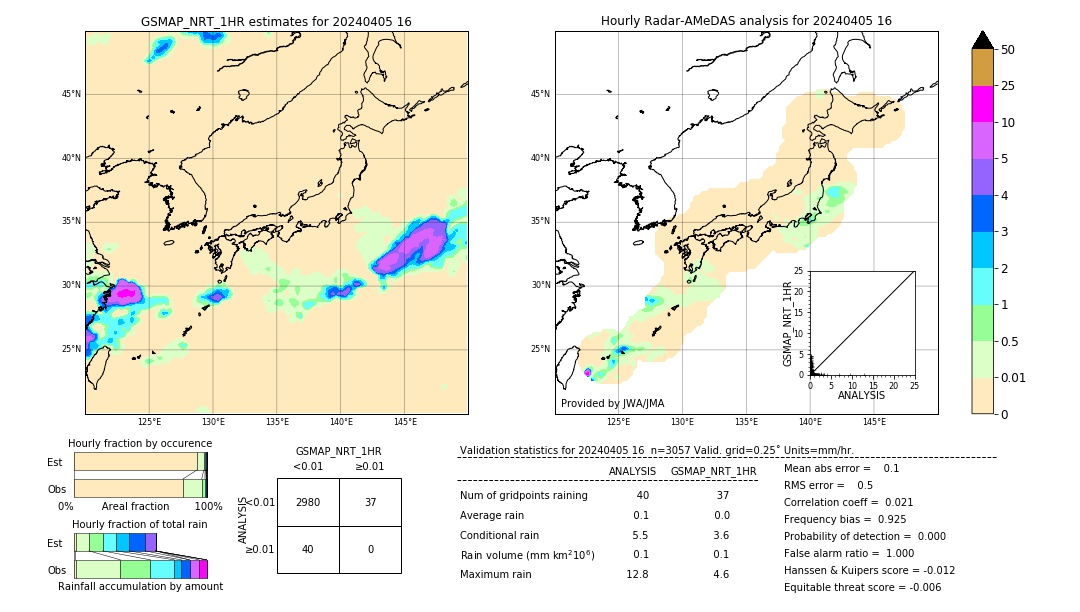 GSMaP NRT validation image. 2024/04/05 16