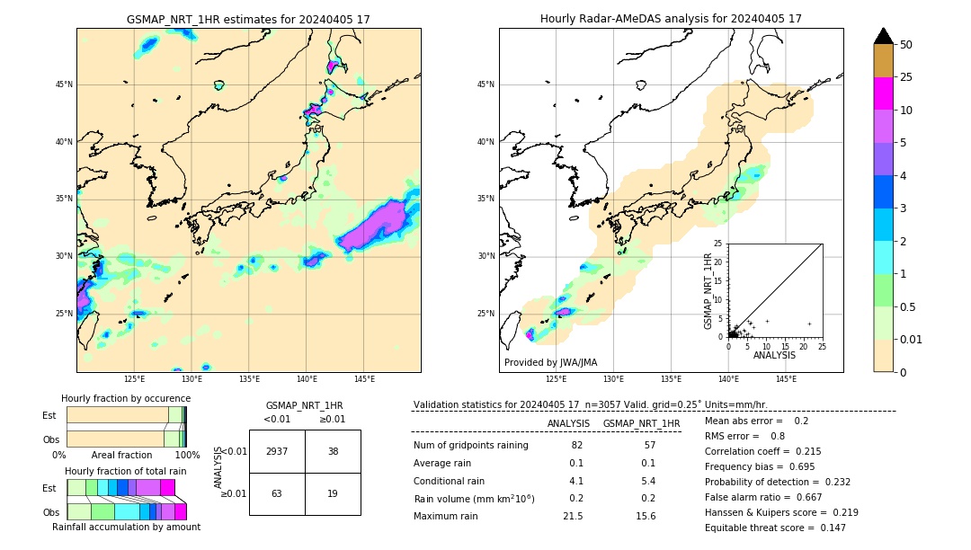 GSMaP NRT validation image. 2024/04/05 17