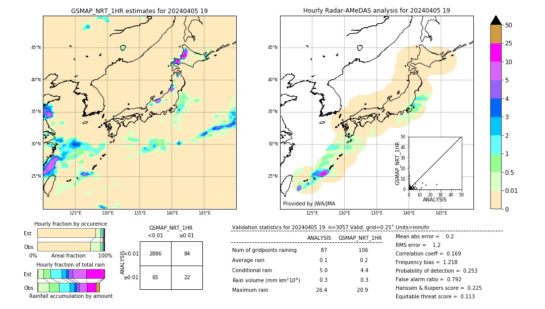 GSMaP NRT validation image. 2024/04/05 19