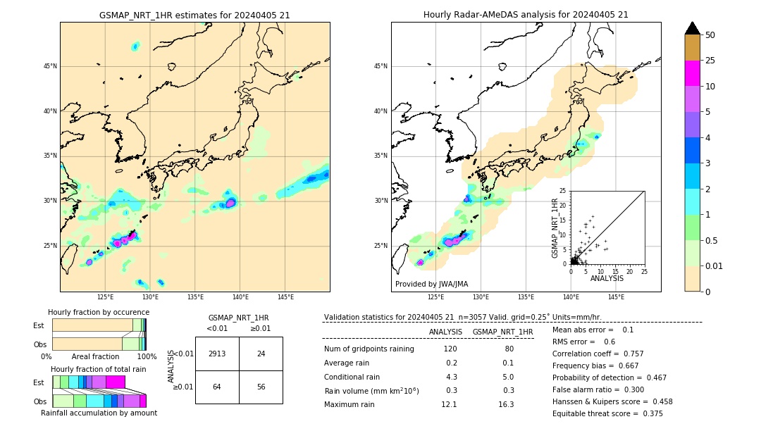 GSMaP NRT validation image. 2024/04/05 21