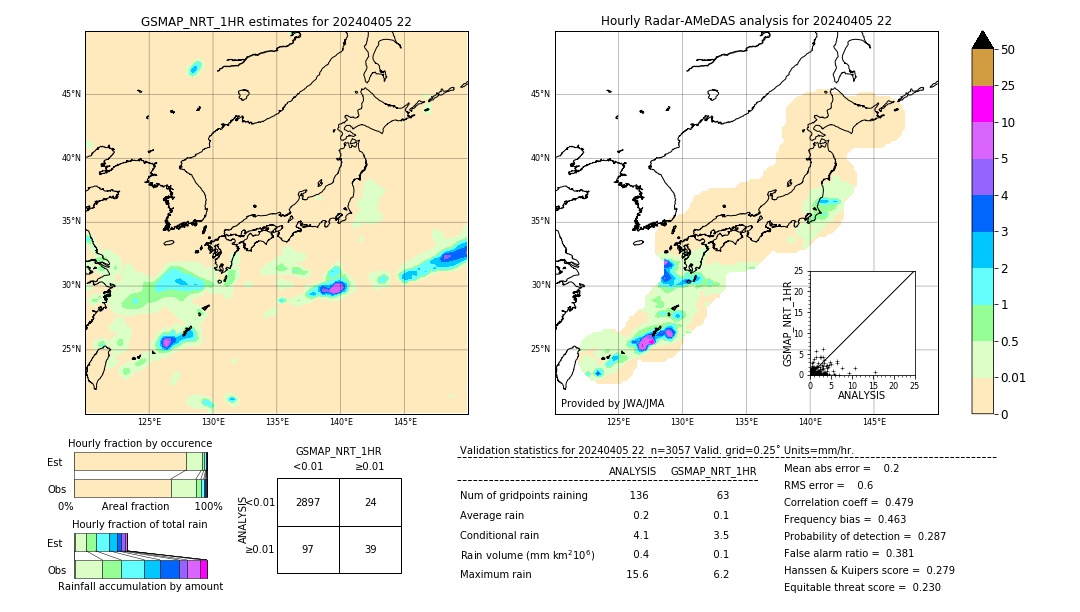 GSMaP NRT validation image. 2024/04/05 22