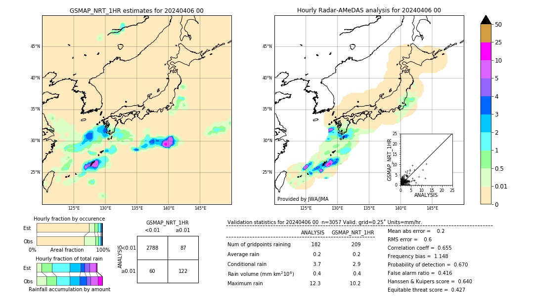 GSMaP NRT validation image. 2024/04/06 00