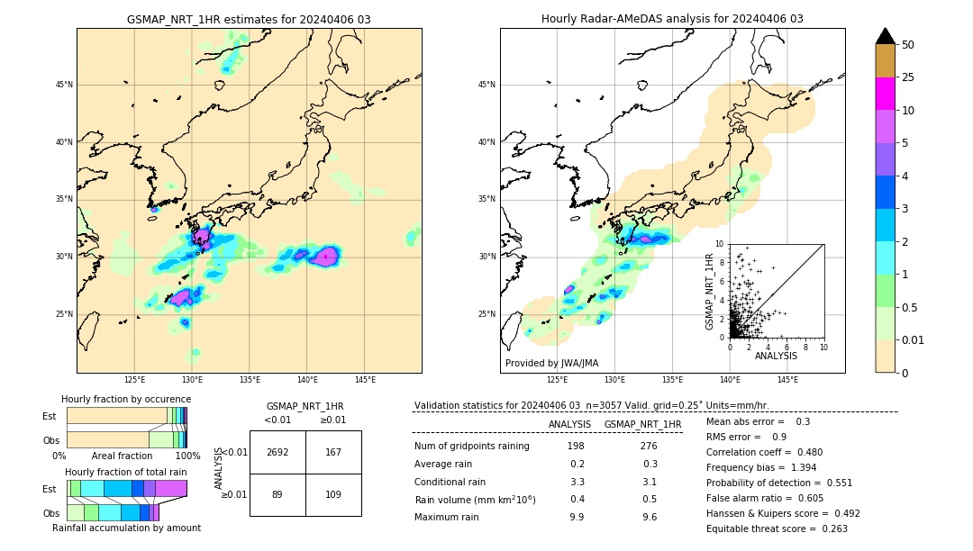 GSMaP NRT validation image. 2024/04/06 03