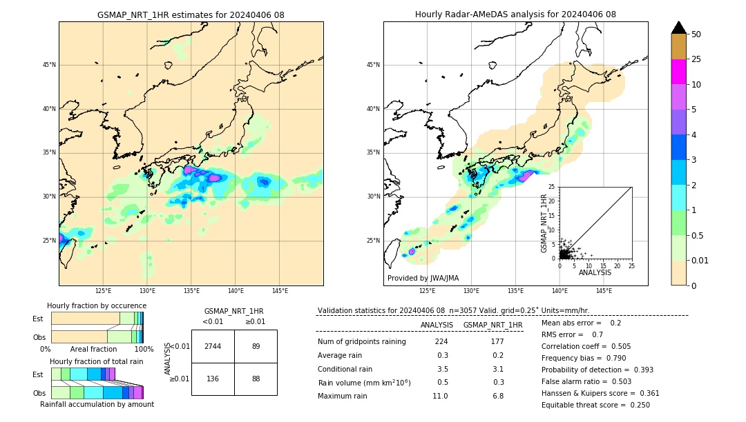 GSMaP NRT validation image. 2024/04/06 08