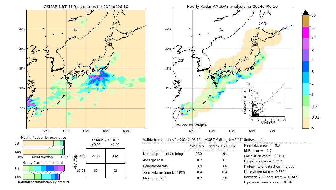 GSMaP NRT validation image. 2024/04/06 10