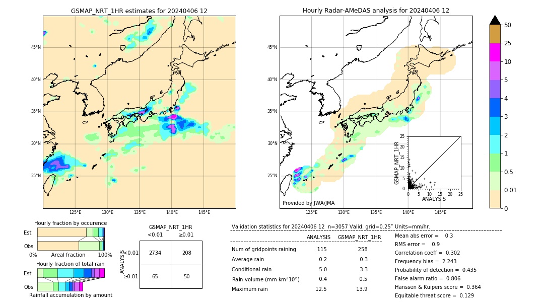 GSMaP NRT validation image. 2024/04/06 12