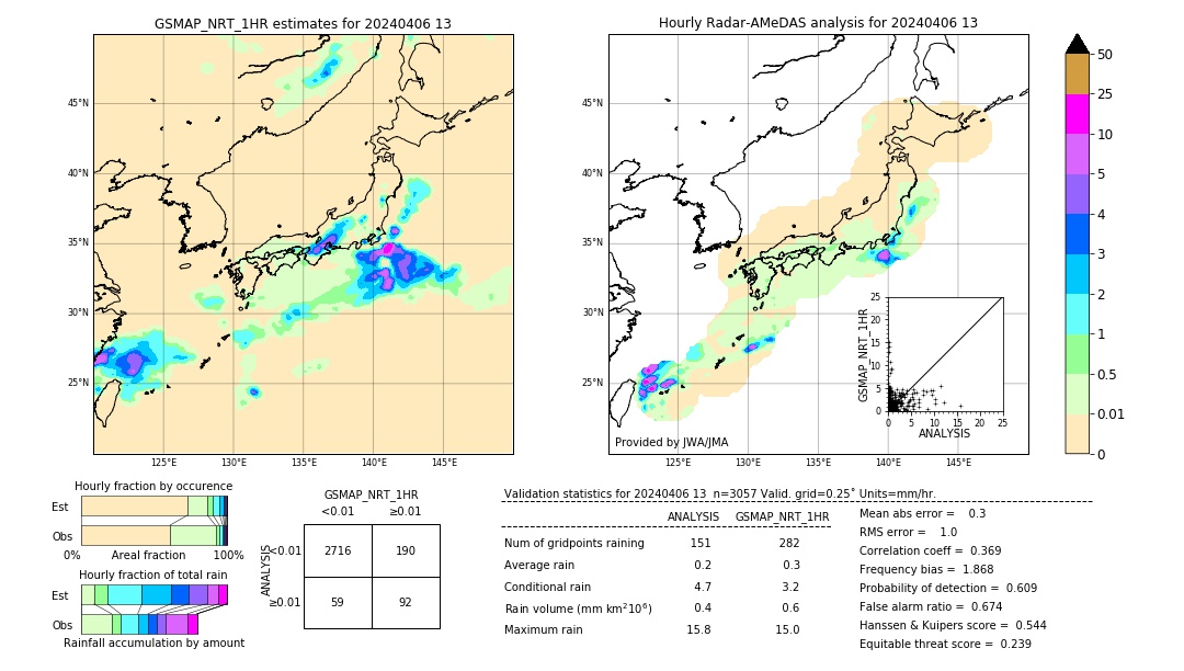 GSMaP NRT validation image. 2024/04/06 13