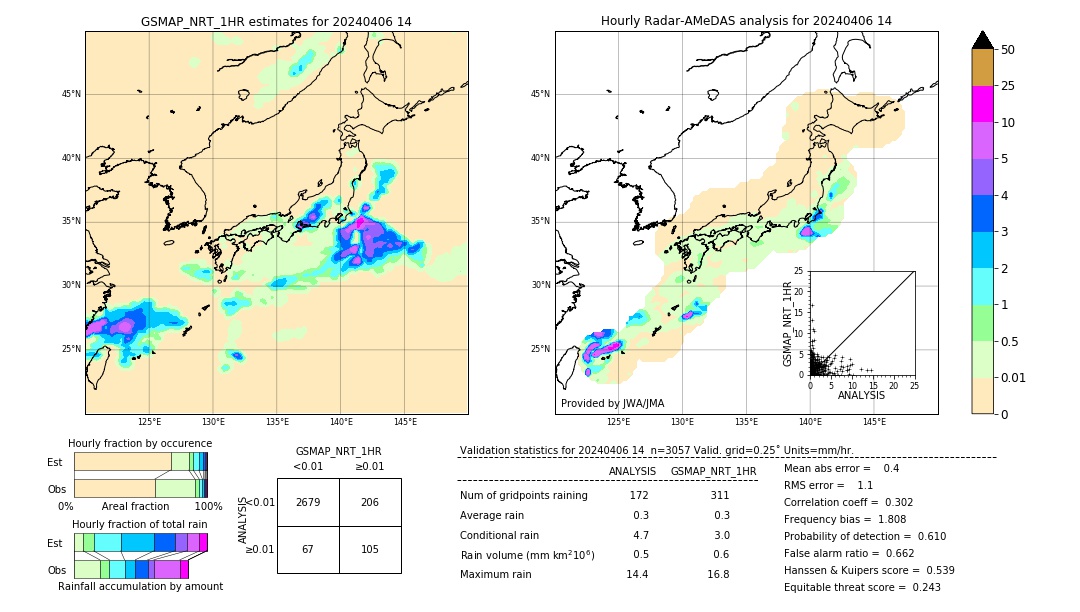 GSMaP NRT validation image. 2024/04/06 14