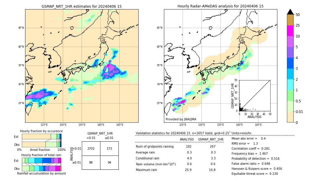 GSMaP NRT validation image. 2024/04/06 15