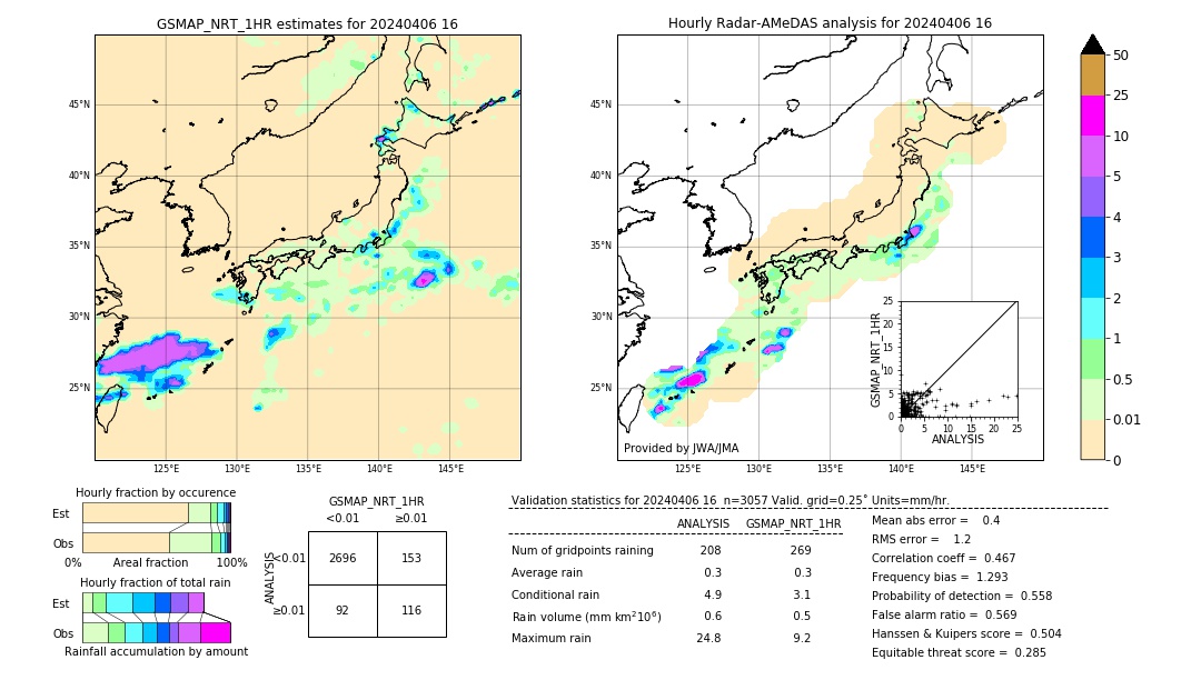 GSMaP NRT validation image. 2024/04/06 16