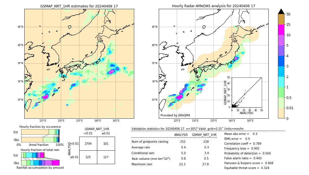 GSMaP NRT validation image. 2024/04/06 17