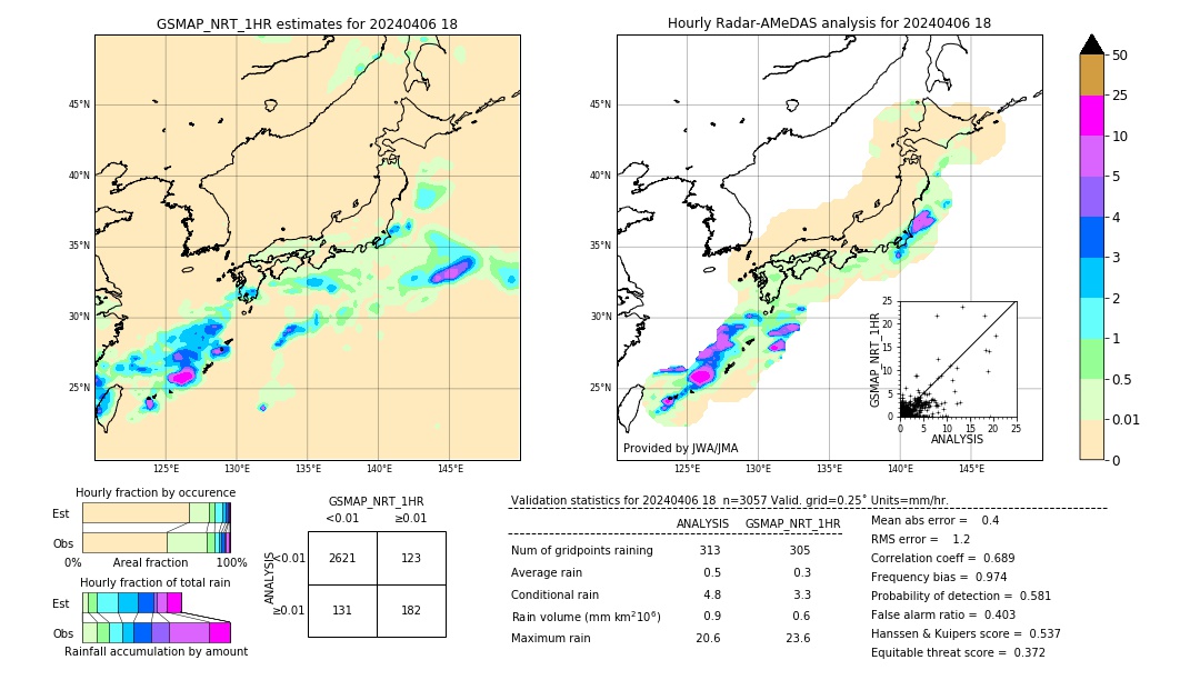 GSMaP NRT validation image. 2024/04/06 18