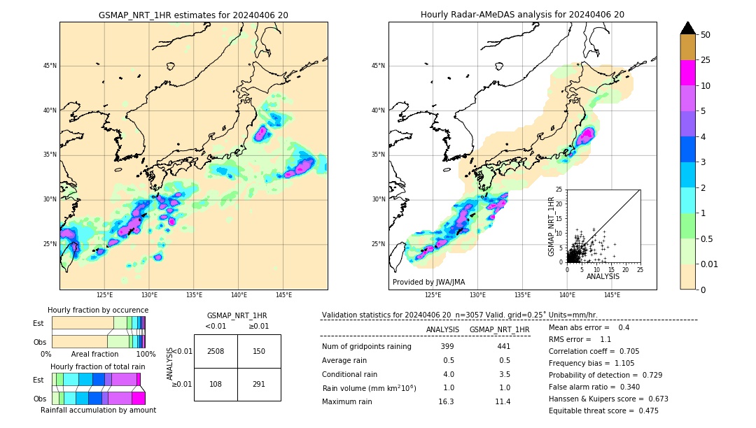 GSMaP NRT validation image. 2024/04/06 20