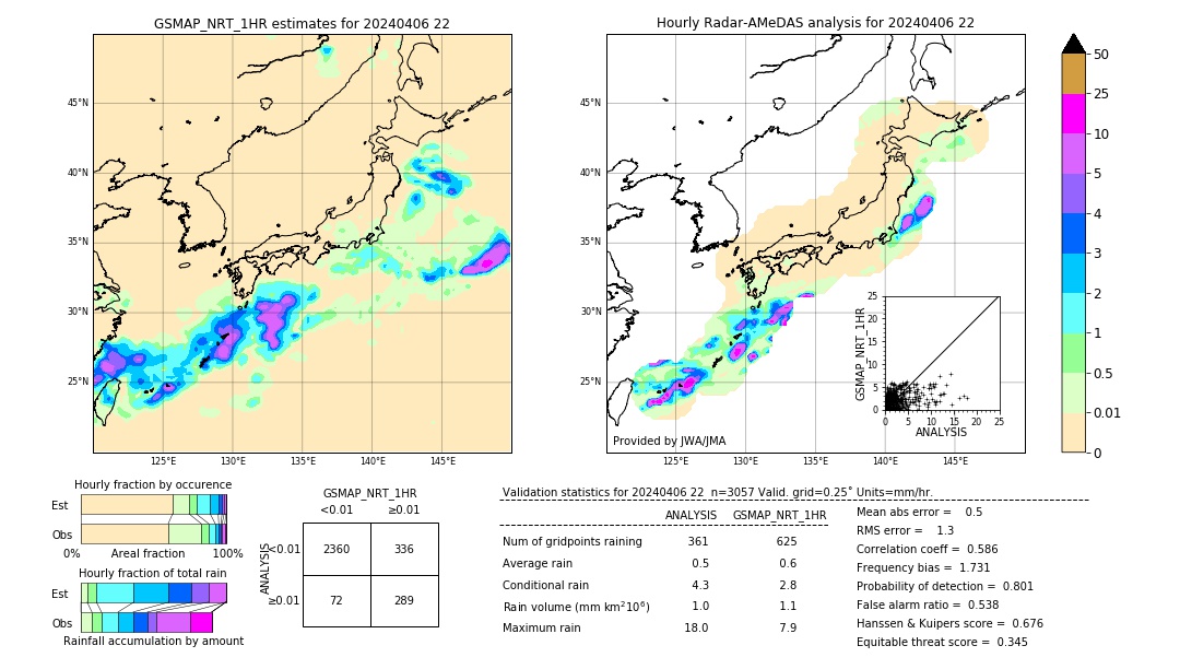 GSMaP NRT validation image. 2024/04/06 22