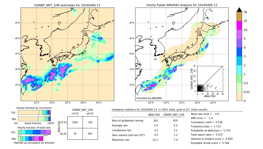 GSMaP NRT validation image. 2024/04/06 23