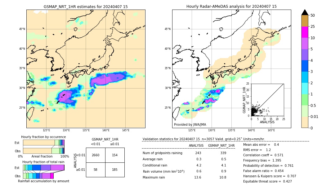 GSMaP NRT validation image. 2024/04/07 15