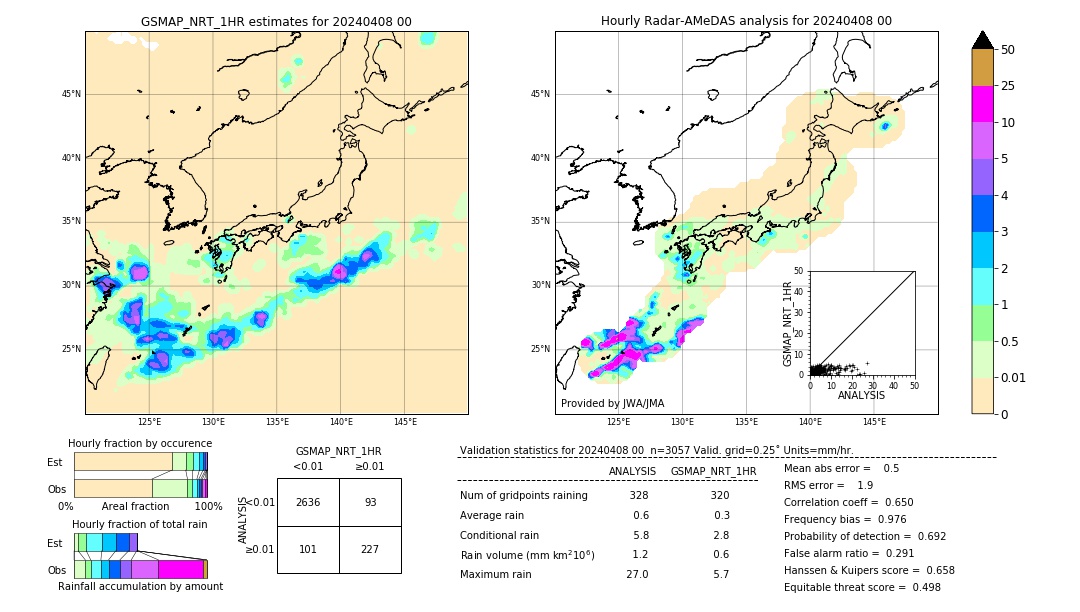 GSMaP NRT validation image. 2024/04/08 00