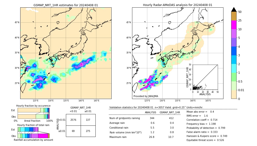 GSMaP NRT validation image. 2024/04/08 01