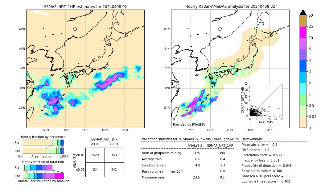 GSMaP NRT validation image. 2024/04/08 02