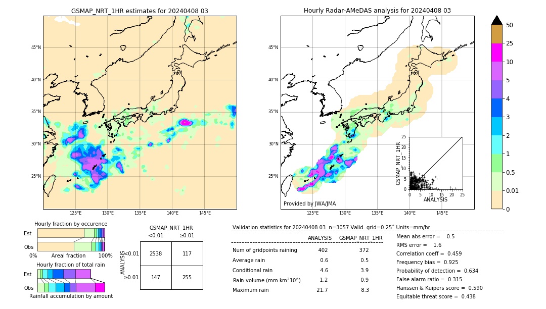 GSMaP NRT validation image. 2024/04/08 03