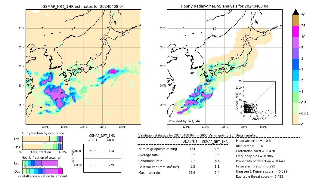 GSMaP NRT validation image. 2024/04/08 04