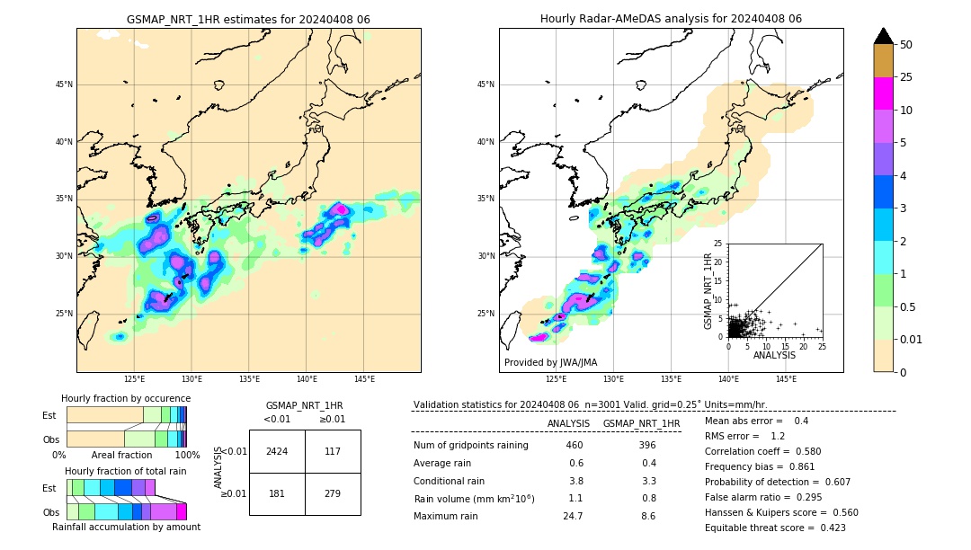 GSMaP NRT validation image. 2024/04/08 06