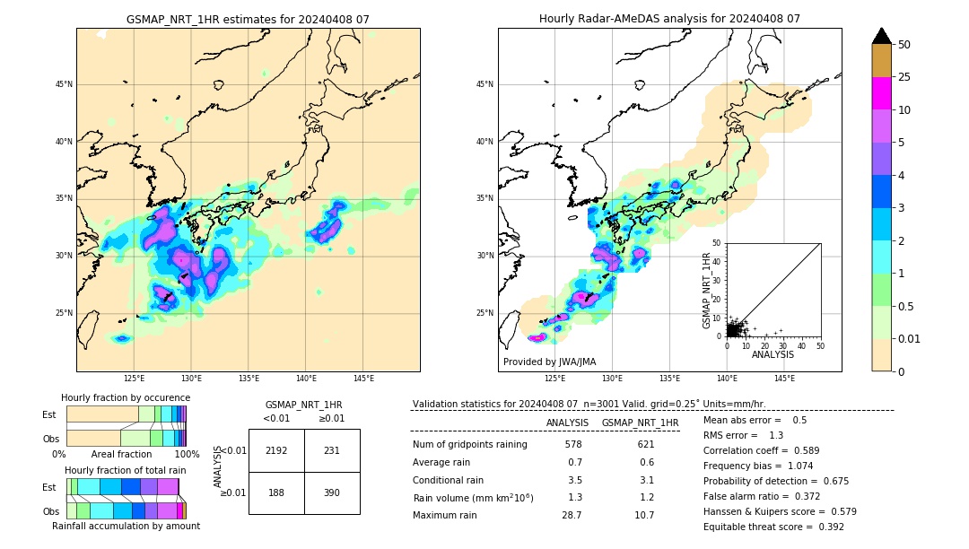 GSMaP NRT validation image. 2024/04/08 07