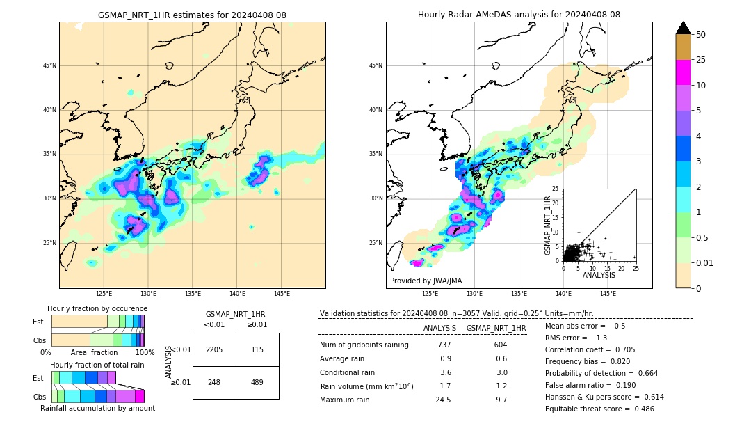 GSMaP NRT validation image. 2024/04/08 08