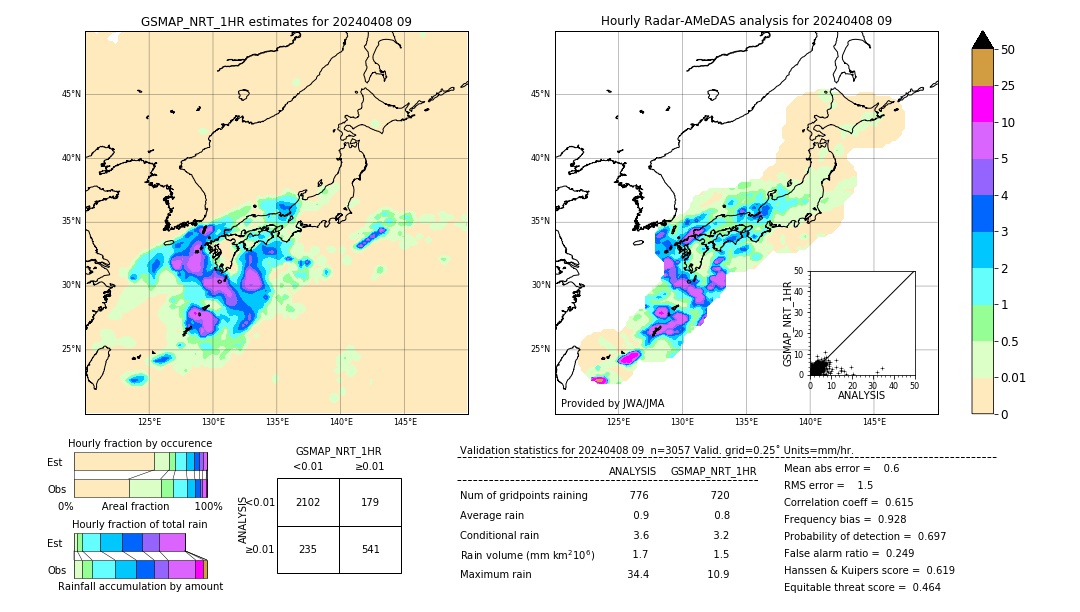 GSMaP NRT validation image. 2024/04/08 09