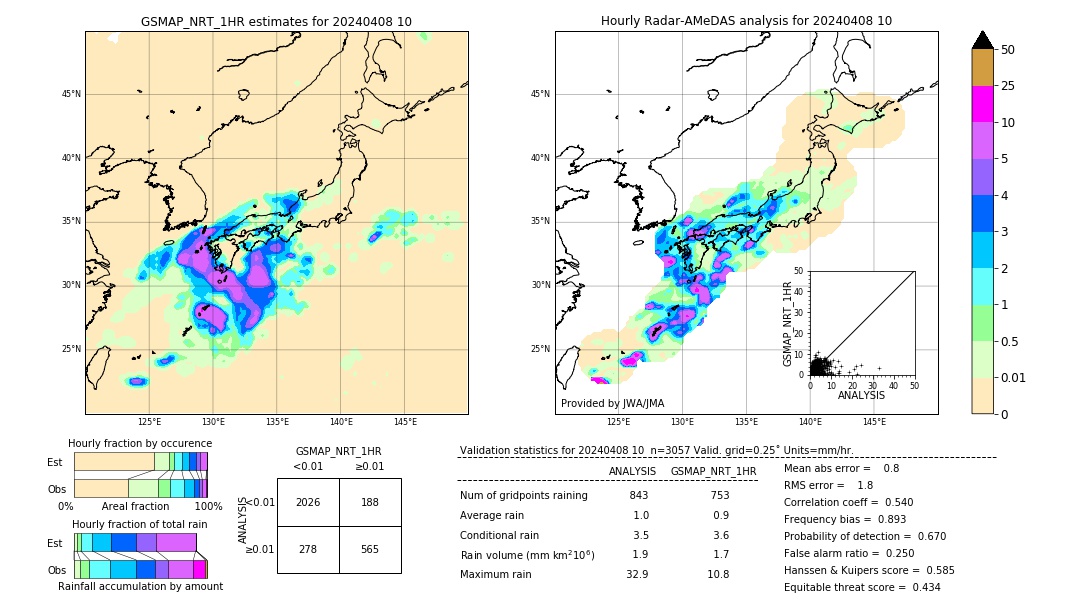 GSMaP NRT validation image. 2024/04/08 10