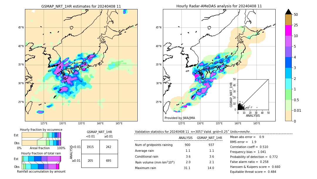 GSMaP NRT validation image. 2024/04/08 11