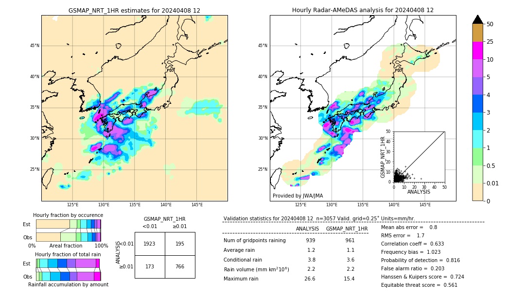 GSMaP NRT validation image. 2024/04/08 12