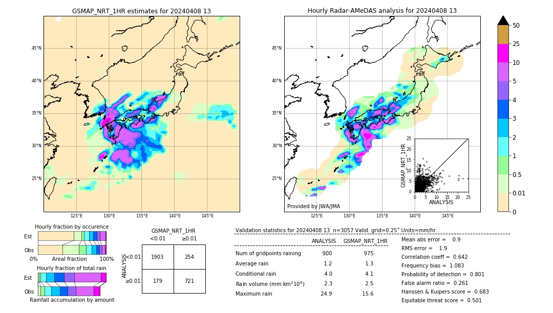 GSMaP NRT validation image. 2024/04/08 13