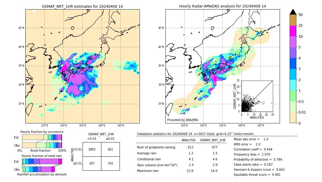 GSMaP NRT validation image. 2024/04/08 14