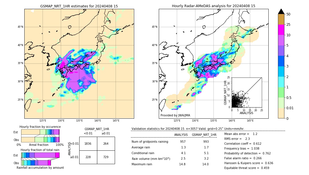 GSMaP NRT validation image. 2024/04/08 15