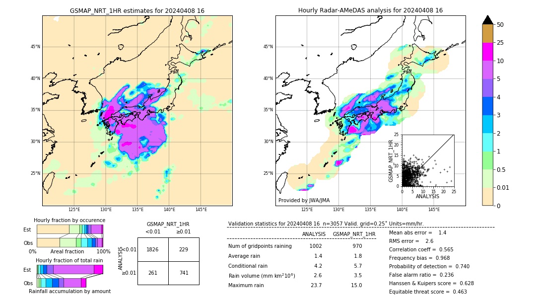 GSMaP NRT validation image. 2024/04/08 16