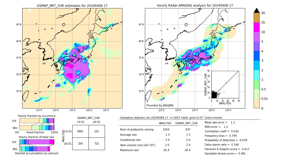 GSMaP NRT validation image. 2024/04/08 17