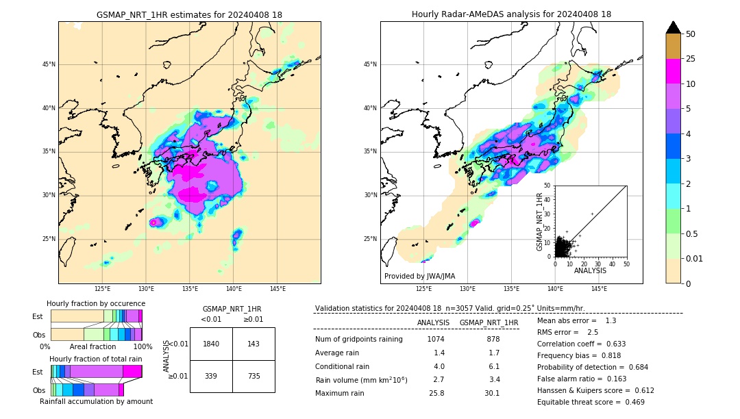 GSMaP NRT validation image. 2024/04/08 18