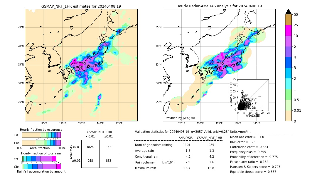 GSMaP NRT validation image. 2024/04/08 19