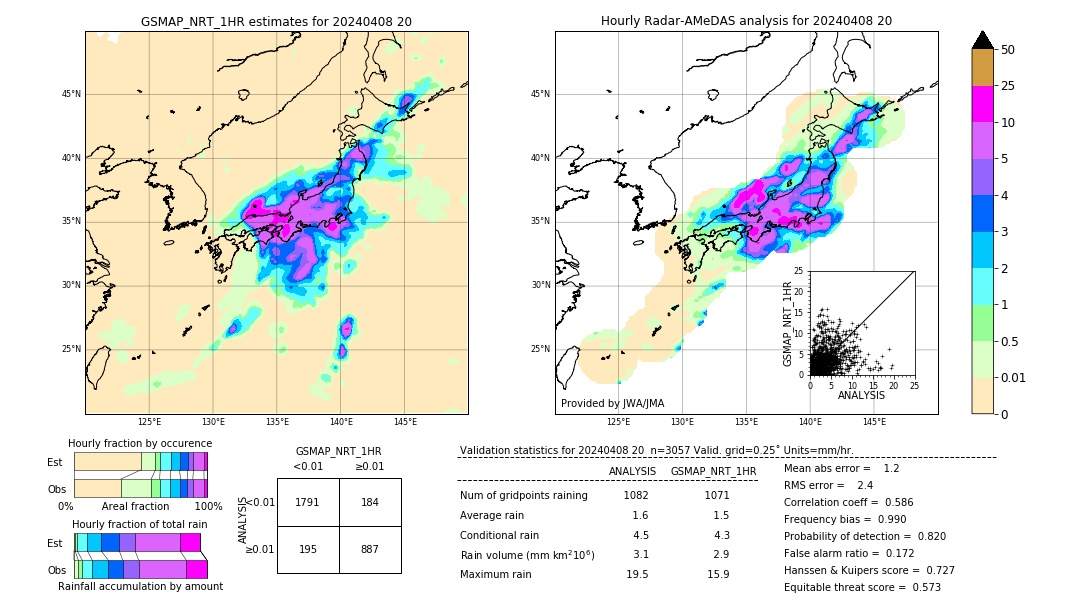 GSMaP NRT validation image. 2024/04/08 20