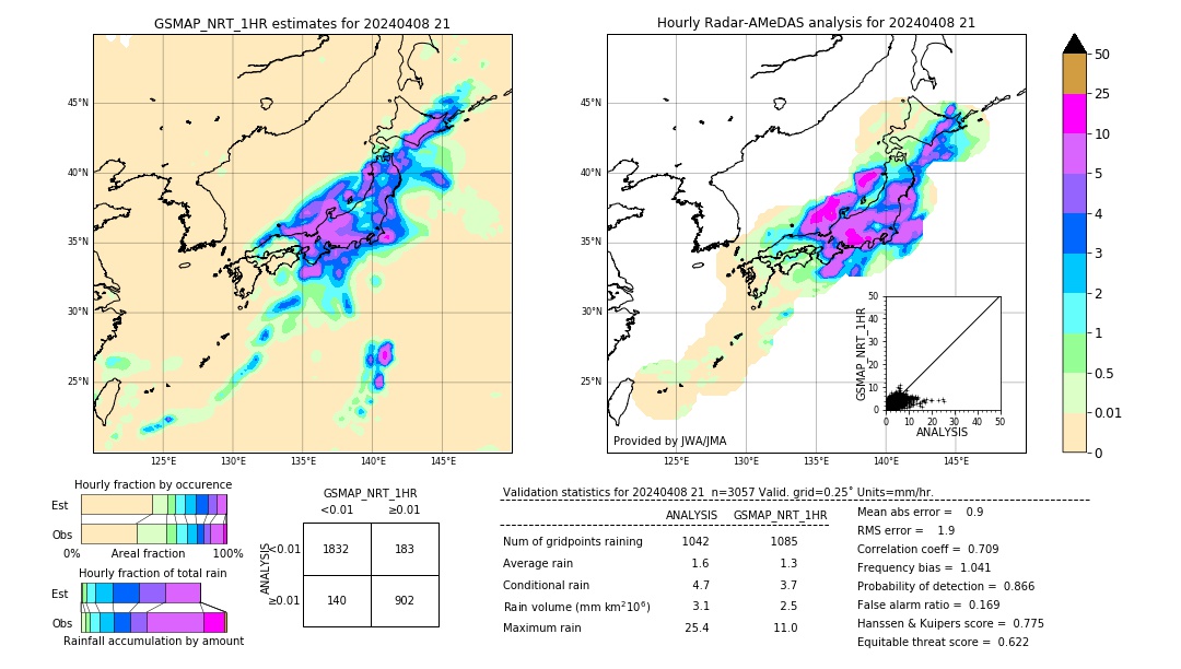 GSMaP NRT validation image. 2024/04/08 21